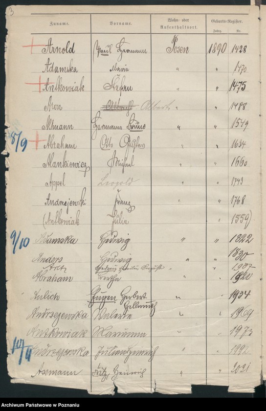 Obraz 6 z jednostki "Spis alfabetyczny urodzeń"