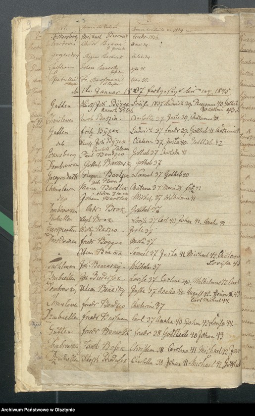 image.from.unit.number "Alphabetisches Taufregister"
