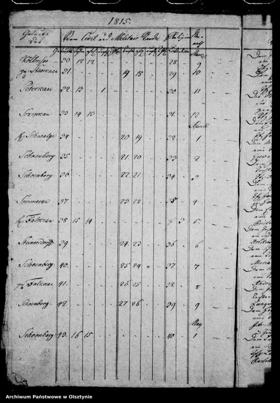 image.from.unit.number "Duplicat des Sommerauschen Kirchen-Buchs"