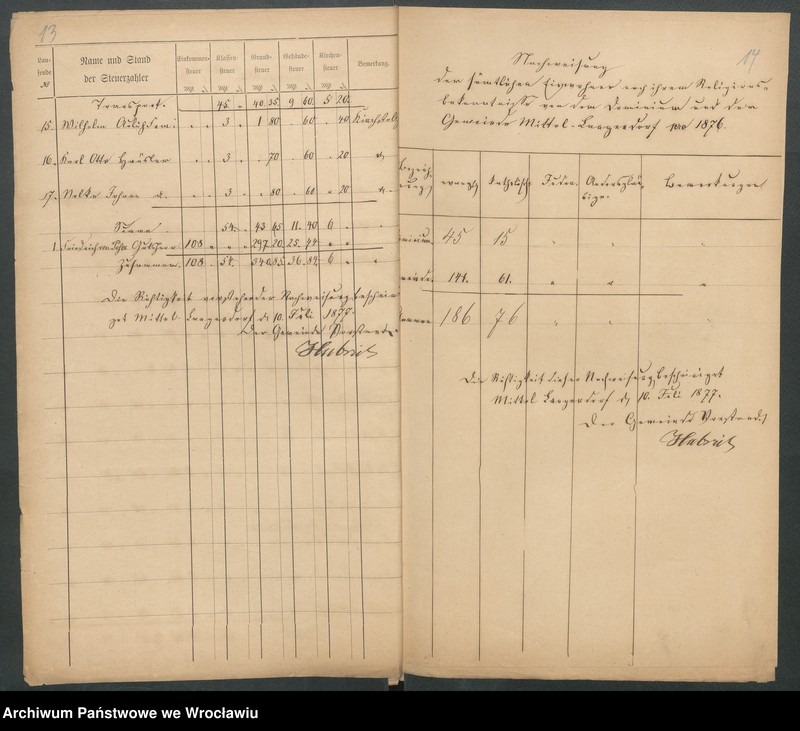 image.from.unit.number "Die von den Mitgliedern der evangelischen Parochie Polnisch - Wartenberg ... gezahlten Staatsstellern"