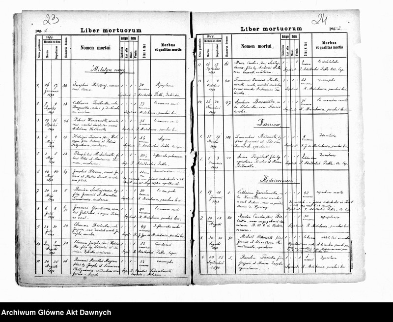 image.from.unit.number "Parafia: Milatyn Nowy. Dekanat: Gliniany. Kopie z ksiąg metrykalnych ur., śl., zg. dla całej parafii (miasto Milatyn Nowy i wsie)."