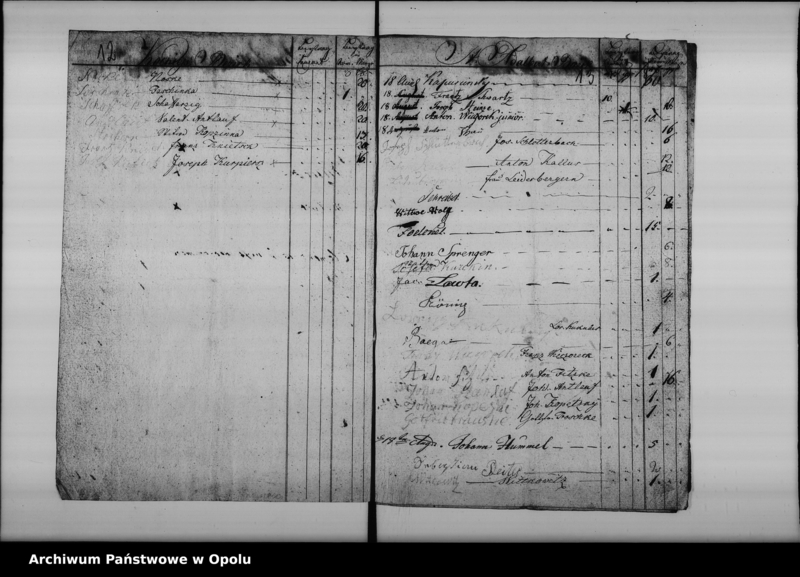 Obraz 13 z jednostki "Acta Specialia des Magistrats zu Oppeln die Städtischen Feuerspritzen betreffend und Anschaffung einer neuen Spritze"