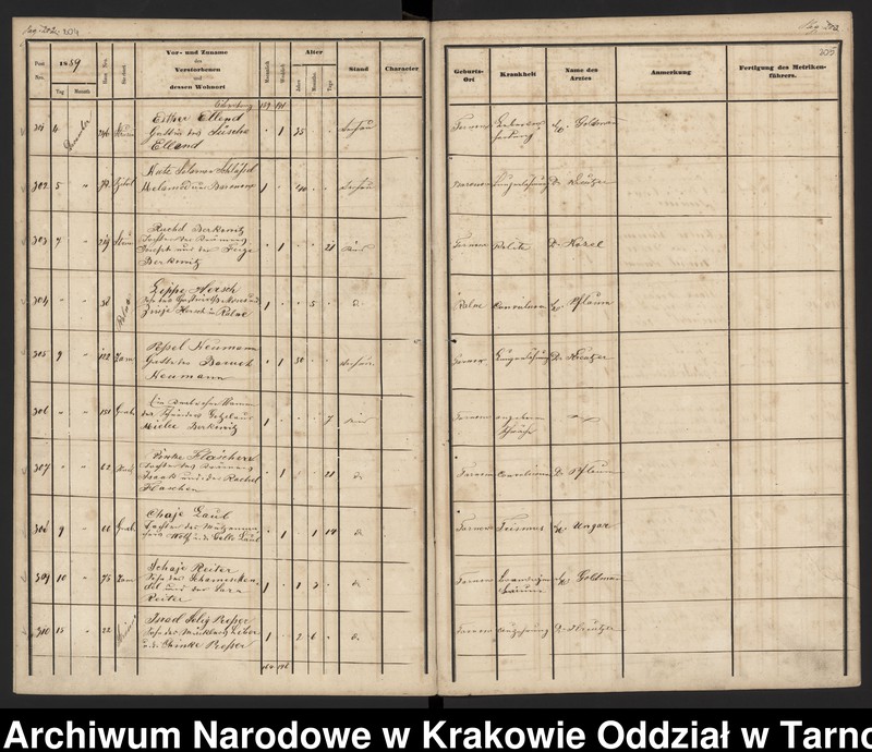 image.from.collection.number "Izraelickie akta metrykalne w zasobie ANK Oddział w Tarnowie111"