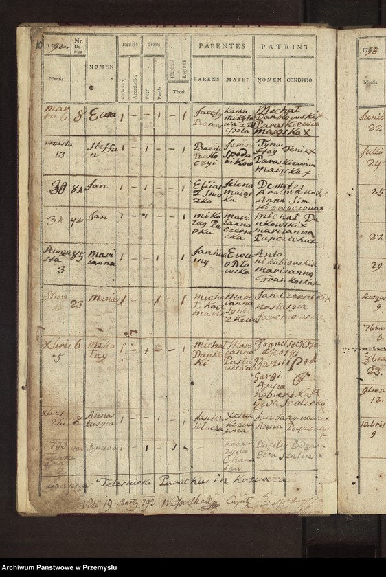 image.from.unit.number "[Księga urodzeń - wieś Krzywcza]"