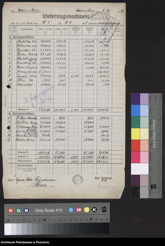 Obraz 3 z jednostki "[Odstawa ziemniaków z terenu powiatów Czarnków-Krotoszyn]"