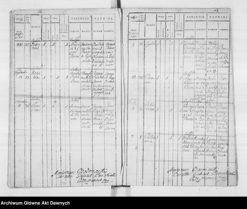 image.from.unit.number "Parafia: Rzęsna Polska. Dekanat: Gródek Jagielloński. Księga metrykalna urodzeń tylko dla wsi Brzuchowice*."