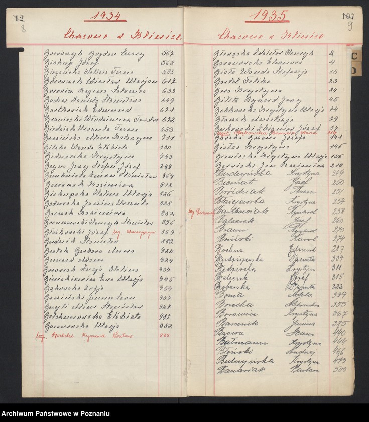 Obraz 9 z jednostki "Indeks urodzeń"