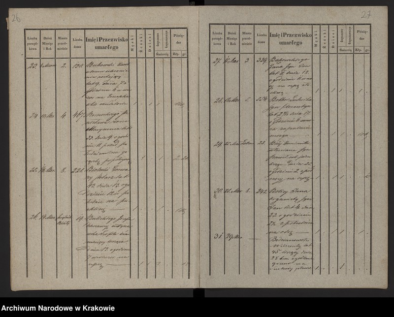 image.from.unit.number "Księga zmarłych Chrześcijan"