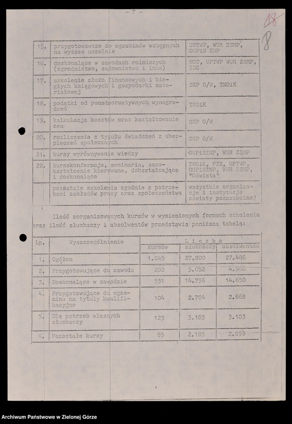 image.from.unit.number "Protokóły z posiedzeń Komisji Oświaty i Wychowania Wojewódzkiej Rady Narodowej w Zielonej Górze; Nr 2 - 5 "