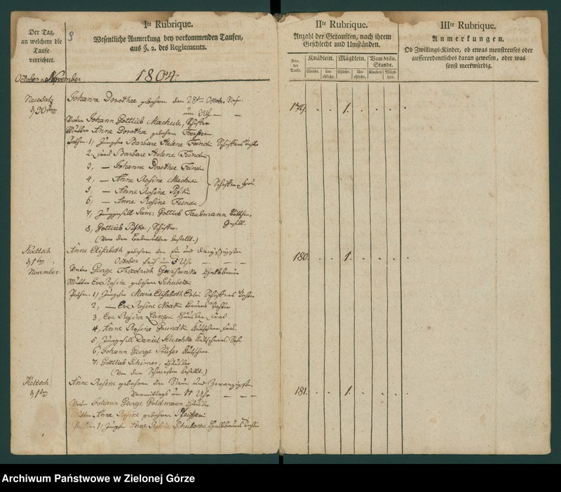 image.from.unit.number "[Metryki osób chrzczonych]"