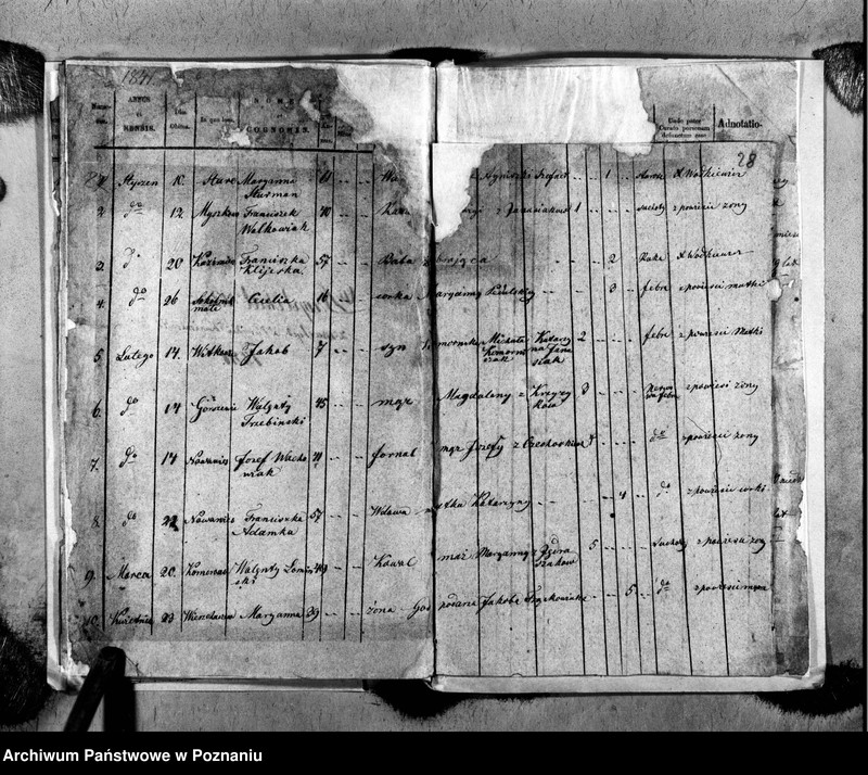 image.from.unit.number "Duplikat ochrzczonych, zaślubionych i zmarłych"