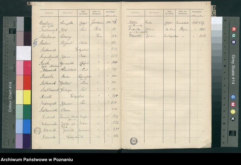 Obraz 3 z jednostki "Spis alfabetyczny zgonów za 1914"