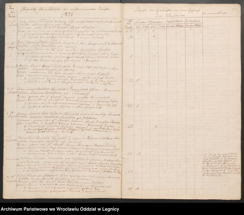 image.from.unit.number "Duplicat der Harpersdorfer Kirchenbücher von der Gemeinde Armenruh und dessen Anteil"