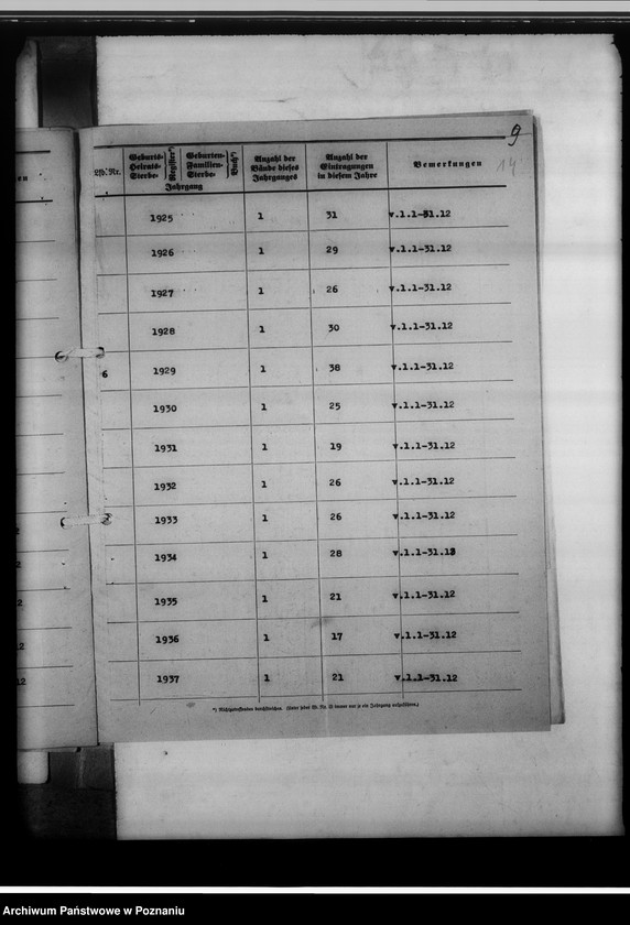 image.from.unit.number "Personenstandsregister von Schieratz [Sierzdz]"