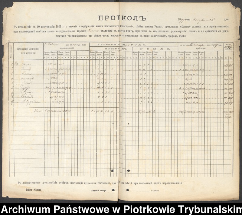 Obraz 18 z jednostki "Kniga postoânnago narodonaseleniâ derevni Uŝin""