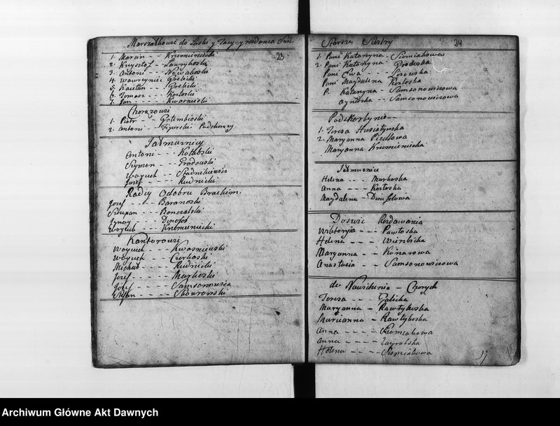 image.from.unit.number "Parafia: Śniatyn. Dekanat: Horodenka. Księga metrykalna chrztów 1784-1798, ślubów 1789-1798 (oraz zapowiedzi 1796-1798) i zgonów 1789-1798. Tom XXXIV."