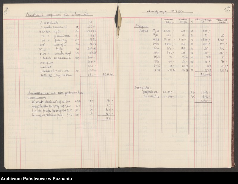 Obraz 19 z jednostki "Bilans gospodarczy majątku Lechlin 1936/1937 i 1937/38"