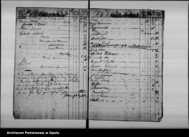 Obraz 14 z jednostki "Acta Specialia des Magistrats zu Oppeln die Städtischen Feuerspritzen betreffend und Anschaffung einer neuen Spritze"