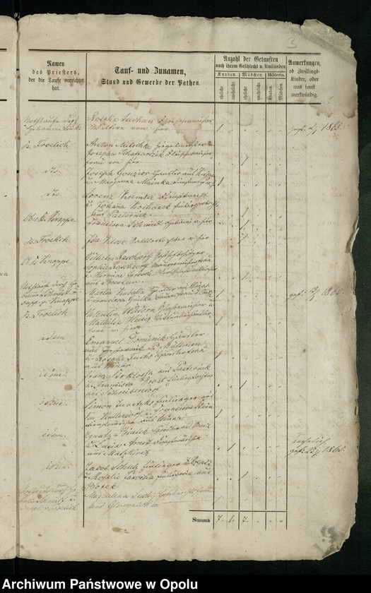 image.from.unit.number "Kirchenbuch-Duplicate für Ober-Glogau (katholisch) 1865-1870"