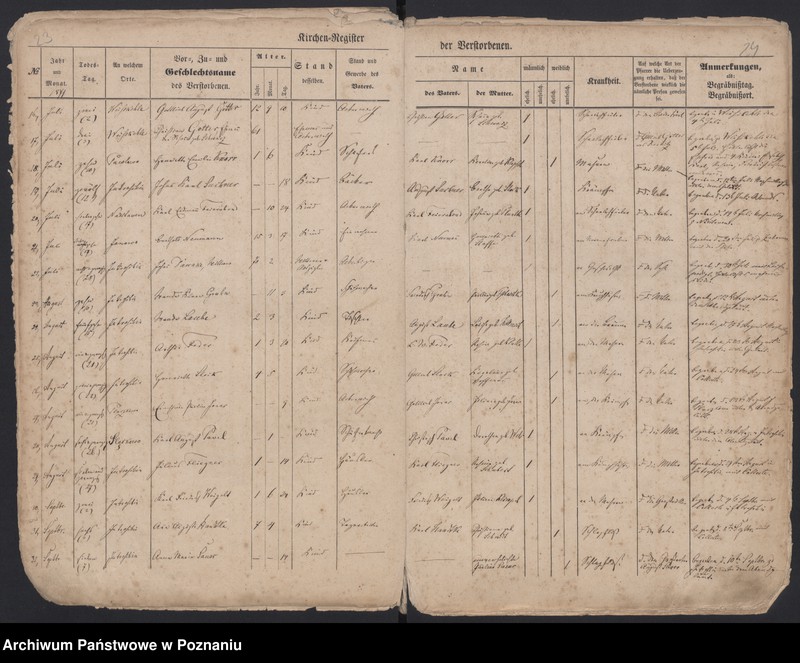 image.from.unit.number "Register Gestorbenen"