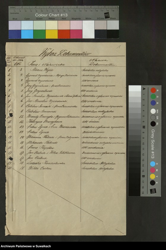 image.from.unit.number "Dokumenty do aktów zaślubionych Rzymsko Katolickiej parafji Smolanskiej za rok 1934"