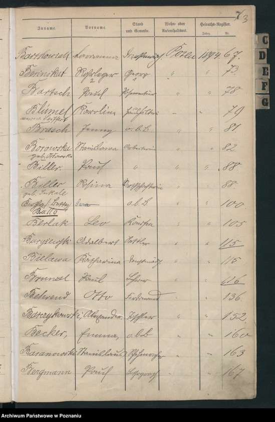 Obraz 6 z jednostki "Spis alfabetyczny małżeństw"