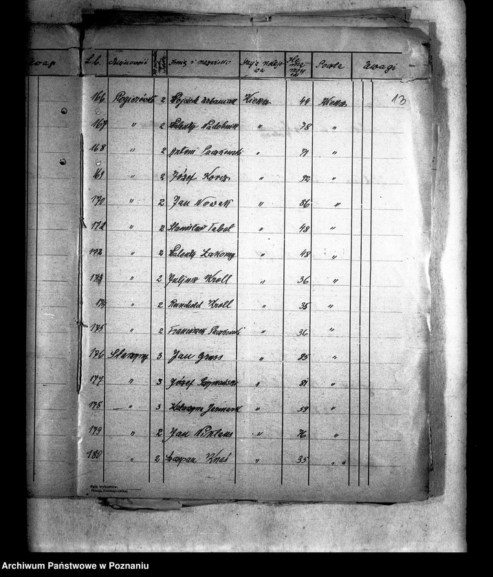 Obraz 17 z jednostki "Wykazy gospodarstw i majątków ponad 30 morgowych z terenów powiatu poznańskiego"