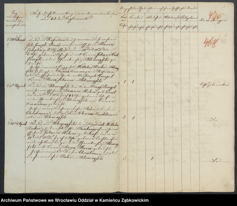 image.from.unit.number "Amtsgericht Schweidnitz Duplicate der Kirchenbücher zu Schwengfeld"