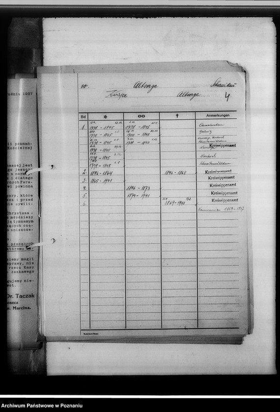 Obraz 8 z jednostki "Kreissippenamt Scharnikau [Czarnków, wykazy ksiąg kościelnych parafii ewangelickich, katolickich, rejestr ksiąg stanu cywilnego, spis duplikatów ksiąg, meldunkowych oraz konwertytów]"