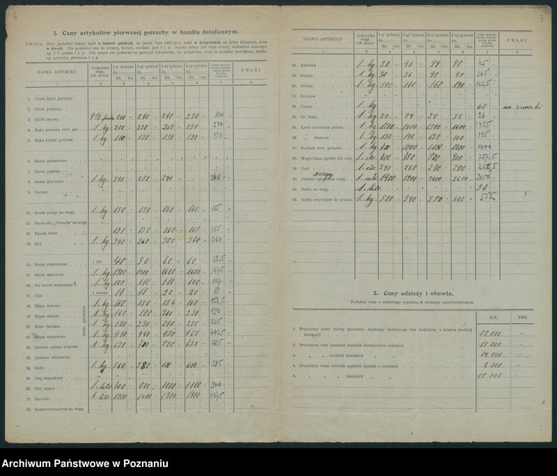 Obraz 7 z jednostki "[Wykazy cen rynkowych artykułów spożywczych w poszczególnych miastach Województwa Poznańskiego za miesiąc październik 1921 roku]"
