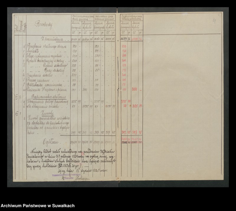 image.from.unit.number "Budżet na rok 1925 gminy Giby"