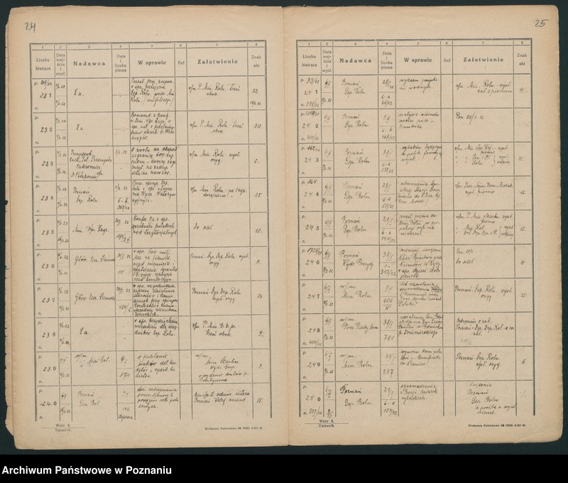 Obraz 15 z jednostki "[Dziennik podawczy Ministerstwa byłej Dzielnicy Pruskiej]"
