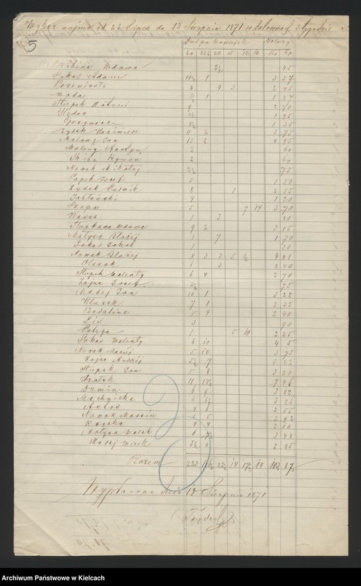 image.from.unit.number "Dowody rozchodu kasy dóbr Dalowice za 1871/72 r"