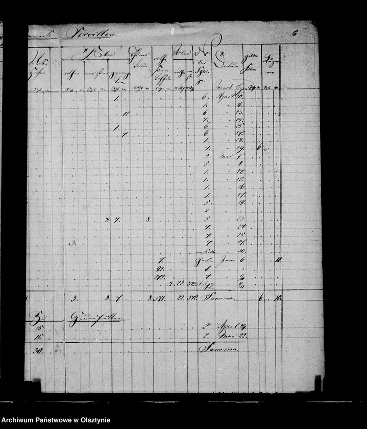 image.from.unit.number "Nachweisung des ausgesäten Sommergetreides in den zur Administration Steinort gehörigen Vorwerken"