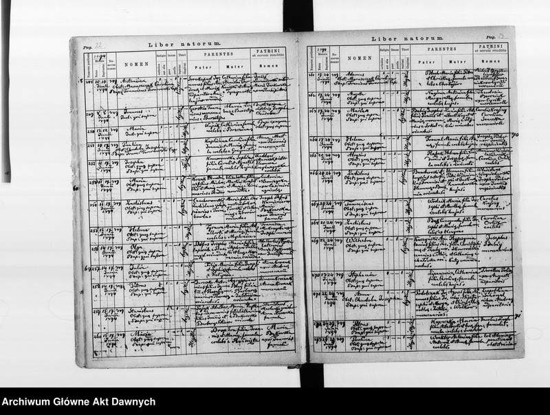 image.from.unit.number "Parafia: Lwów, Kapelania Nosocomia (Szpital Powszechny). Dekanat: Lwów. Księga metrykalna urodzeń 1894-1899, ślubów 1894 i zgonów 1894-1896, 1898-1899 dla całej parafii."