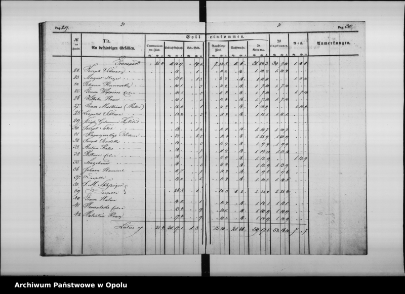 Obraz 20 z jednostki "Rechnung über Einnahme und Ausgabe bei der Kämmerey - Casse zu Oppeln pro 1837."
