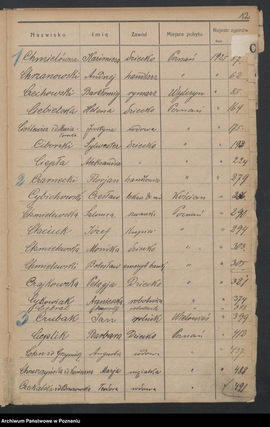 Obraz 14 z jednostki "Spis alfabetyczny zgonów za 1925"