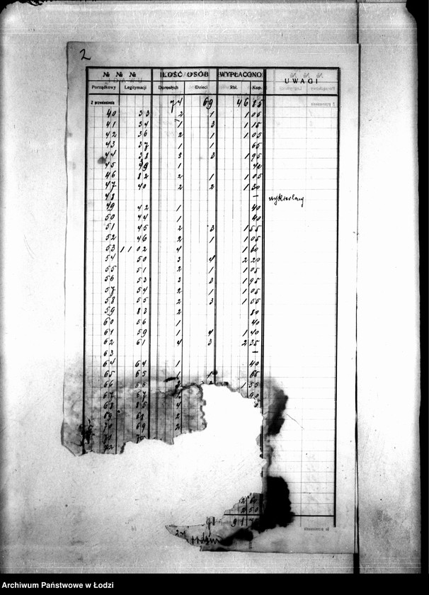Obraz 5 z jednostki "Dzielnica XVIIb. Wykaz wydanych wsparć biednym, tydzień 41, 23 V-29 V 1915"