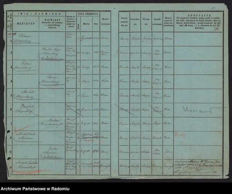 image.from.unit.number "Księga ludności stałej miasta Radomia. tom. IV. 94- 132"