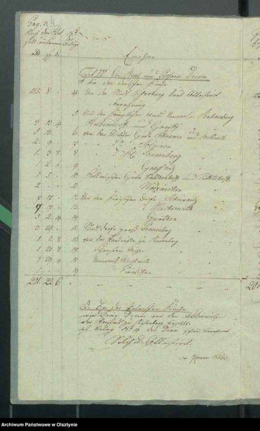 image.from.unit.number "Kirchen Rechnung über Einnahme und Ausgabe bei der ewangelischen deutschen und polnischen Kirche zu Riesenburg"