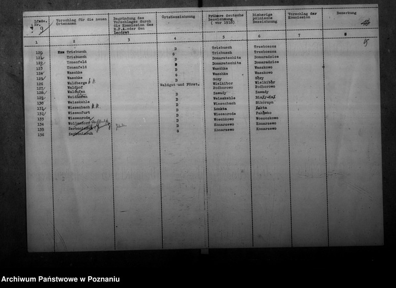 Obraz 9 z jednostki "Zmiany nazw miejscowości w powiecie rawickim"