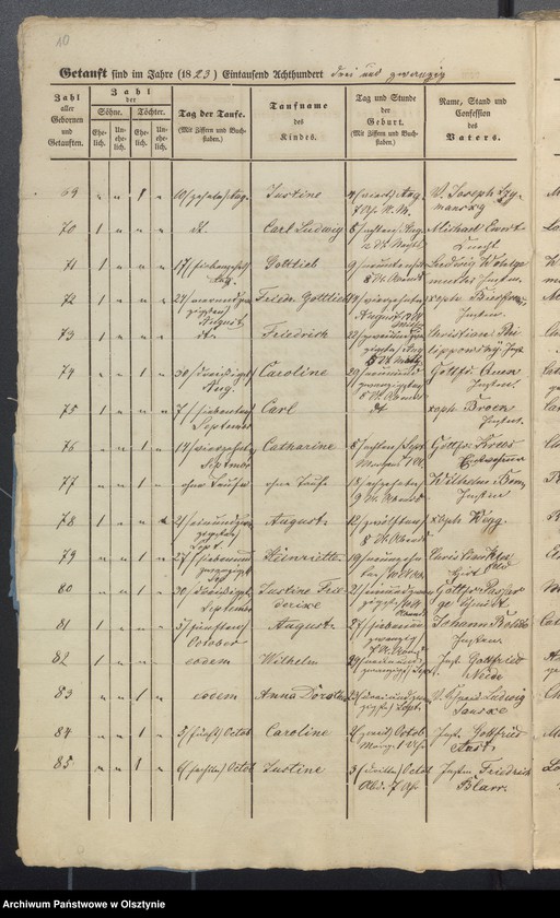 image.from.unit.number "Duplicate der Tauf-, Trau- und Sterberegister"