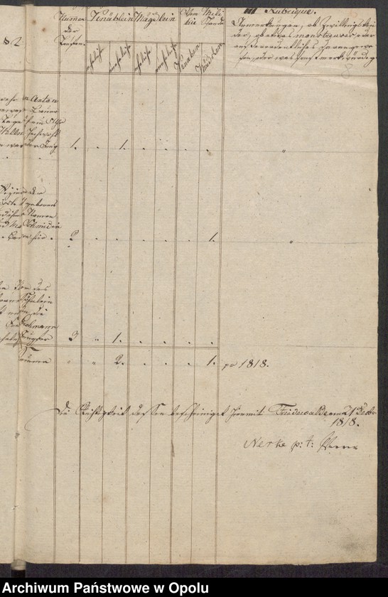 image.from.unit.number "Duplikate der Kirchen-Matrikel von Friedewalde 1817-1844 [wyznanie rzymskokatolickie]"