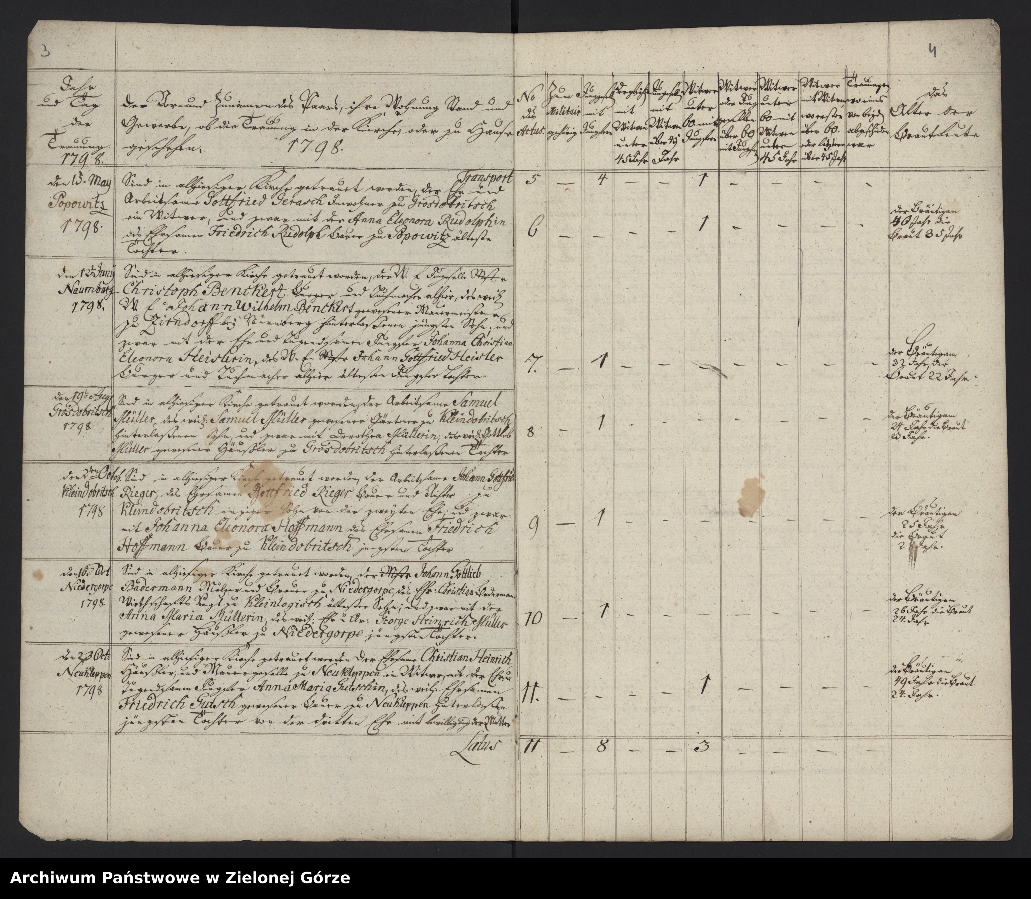 Skan z jednostki: Duplicat des Trauungs-, Tauf- und Begraebniss-Buches der Kirche zu Naumburg a. Bober 1798