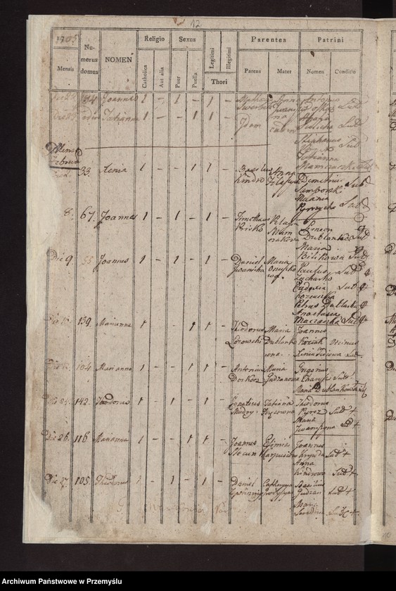 image.from.unit.number "Liber natorum […] pagi Łazy"