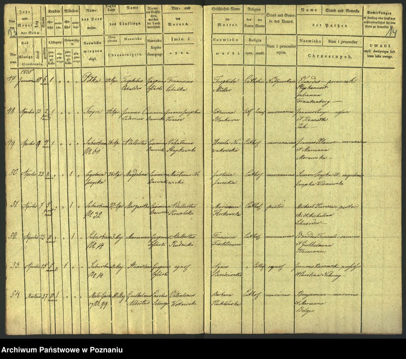 Obraz 10 z jednostki "Księga urodzeń"