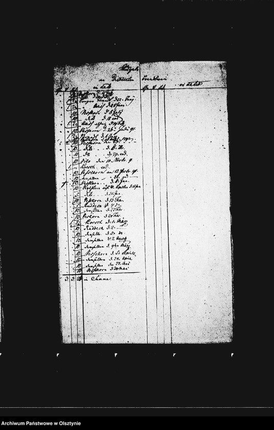 image.from.unit.number "/Einnahme von Naturalien u. Ausgabe an distillirtem u. Ordinärem Brandtwein/"