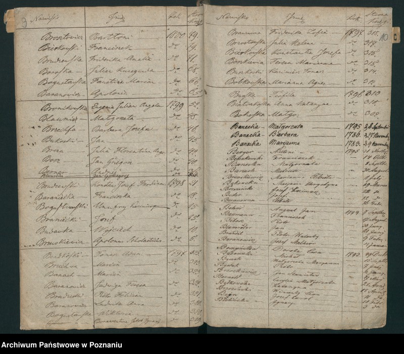 Obraz 8 z jednostki "Indeks urodzin"