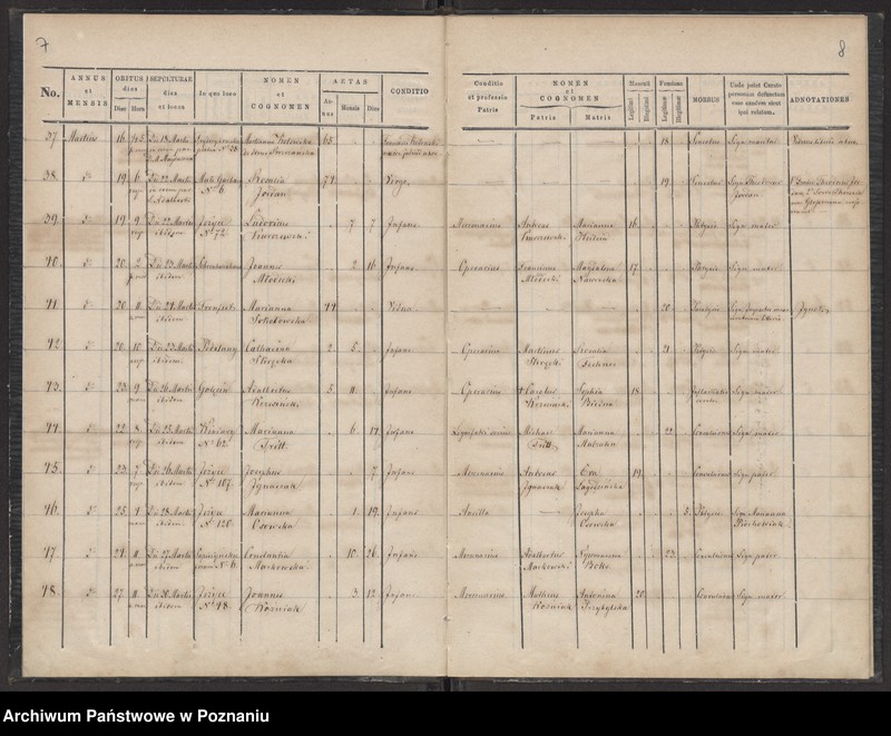 Obraz 6 z jednostki "Księga zgonów"