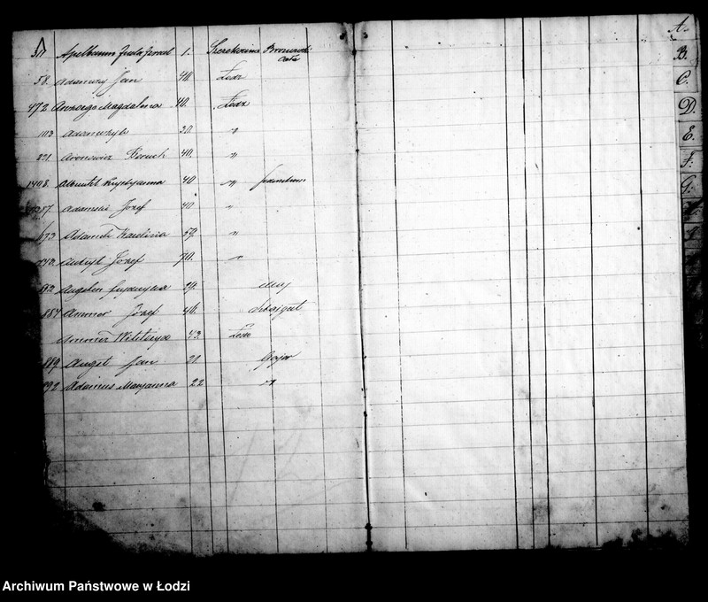 Obraz 5 z jednostki "Kontrolla wyrobników obojej płci w mieście Łodzi zamieszkałych w roku 1859 założona"